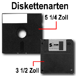 Diskettenarten 